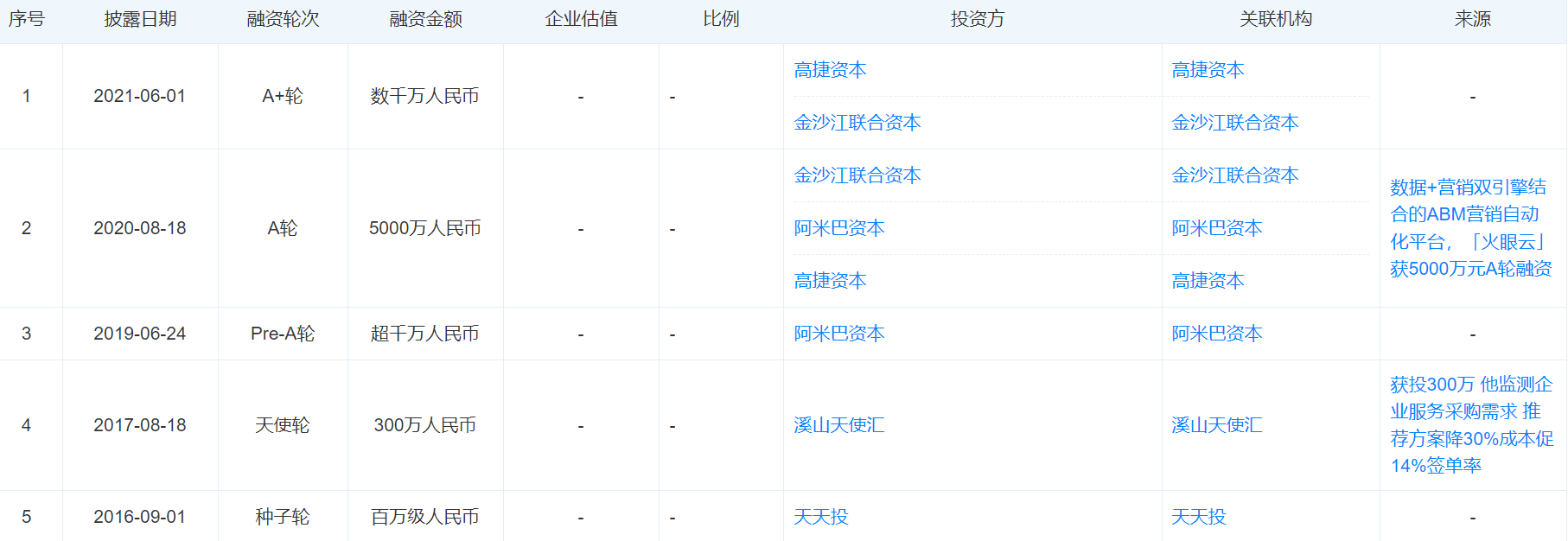 买球网址_315晚会 | 精准获取个人信息牟利、智能外呼成电话骚扰帮凶买球网址，十多家公司被曝光，这家公司“上榜”两次