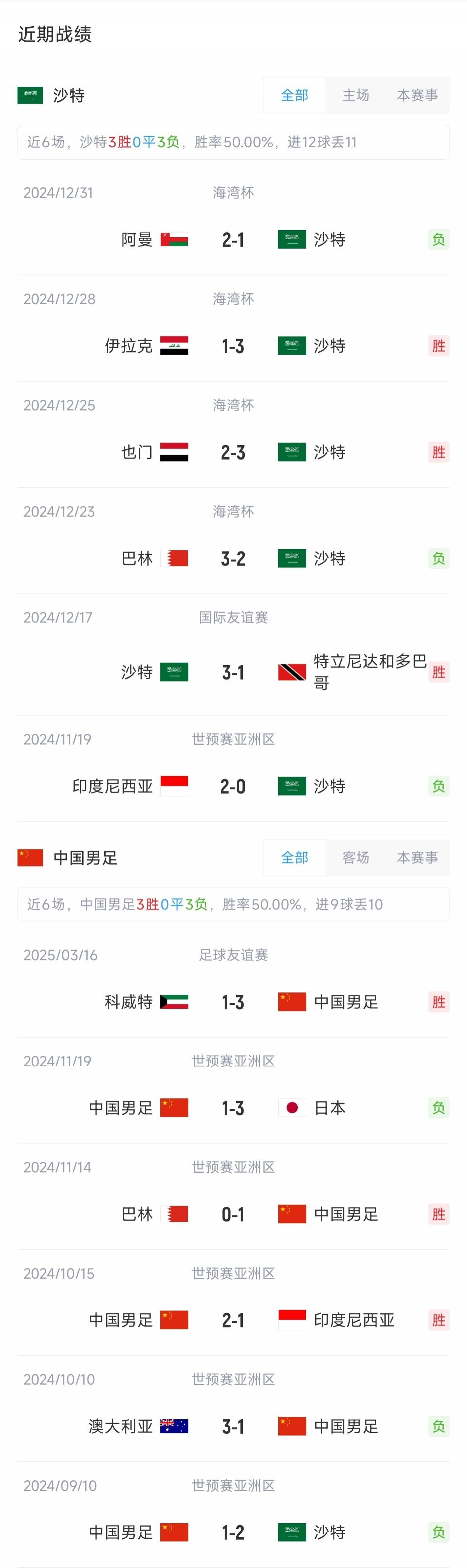 mos066皇冠_世预赛-国足vs沙特首发：张玉宁、韦世豪、王上源出战mos066皇冠，塞鸟替补