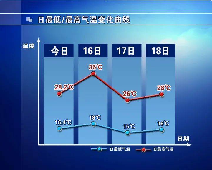 皇冠登3代理申请_石家庄：明天有风又有雨皇冠登3代理申请，未来三天......