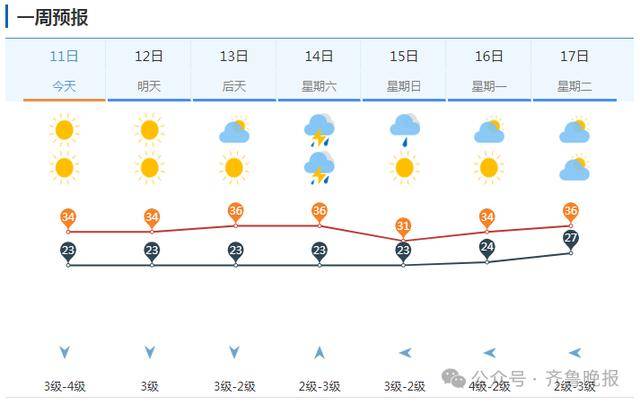皇冠足球平台在哪里注册_山东将迎大范围降水！济南等多地局部大雨或暴雨皇冠足球平台在哪里注册，雷雨时阵风10级