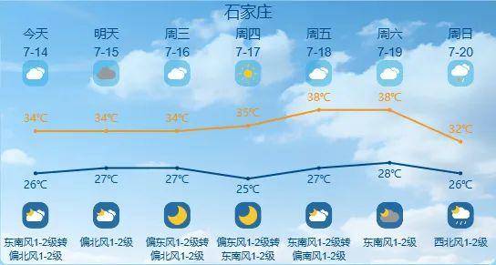 皇冠博彩官网_最高42℃！中到大雨+暴雨！今起皇冠博彩官网，河北这些地方雷雨出没……