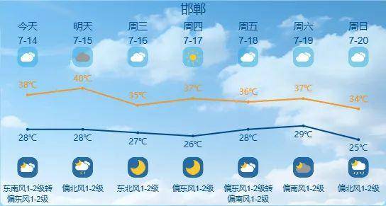 皇冠博彩官网_最高42℃！中到大雨+暴雨！今起皇冠博彩官网，河北这些地方雷雨出没……