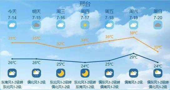 皇冠博彩官网_最高42℃！中到大雨+暴雨！今起皇冠博彩官网，河北这些地方雷雨出没……