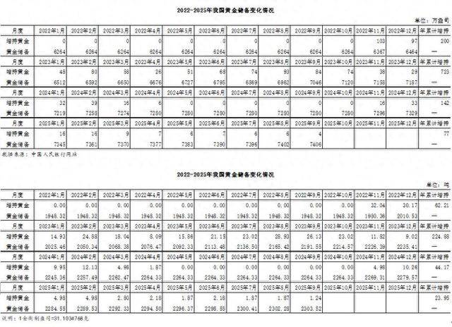 皇冠信用網在哪里注册
_今年9月底皇冠信用網在哪里注册
我国黄金储备达2303.52吨