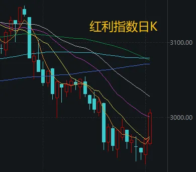 皇冠信用网正网
_不必自己吓自己皇冠信用网正网
!明天A股的应对思路就在这里