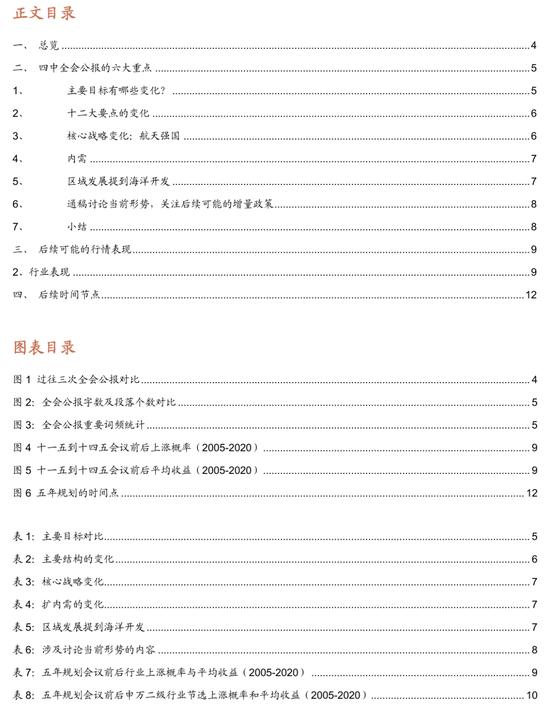 皇冠信用网结算日是哪天
_招商策略:四中全会公报有哪些要点皇冠信用网结算日是哪天
?可能对市场有哪些影响?