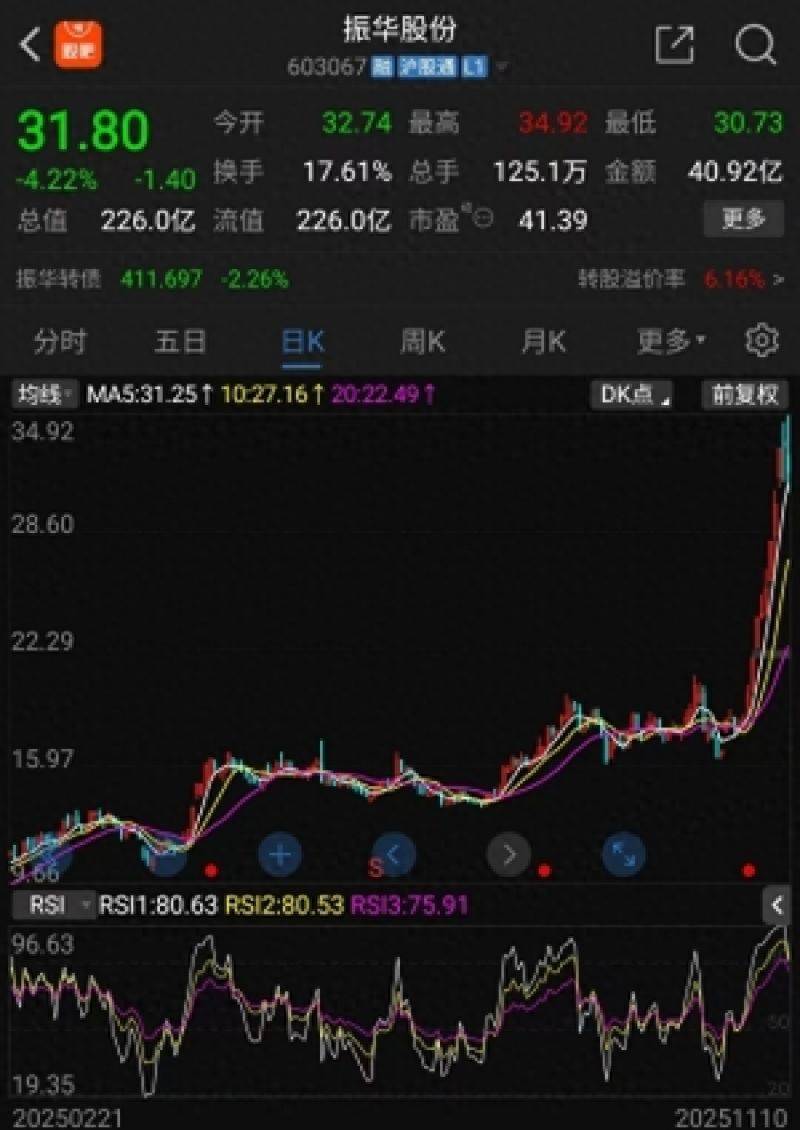 皇冠信用網代理出租
_7天收获4个涨停皇冠信用網代理出租
，累计涨幅67％，振华股份凭什么成为近期市场“连板明星”？｜掘金百分百