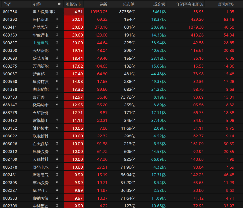 皇冠信用网代理流程
_沪指逼近4030点皇冠信用网代理流程
!还能向上突破吗?