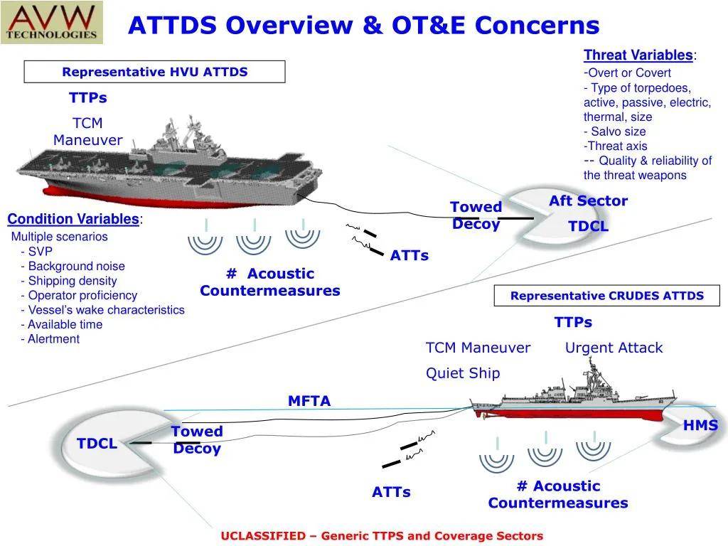 皇冠信用网会员
_“福建”舰惊现神秘设备:堂堂航空母舰皇冠信用网会员
,安装鱼雷发射管想干啥?
