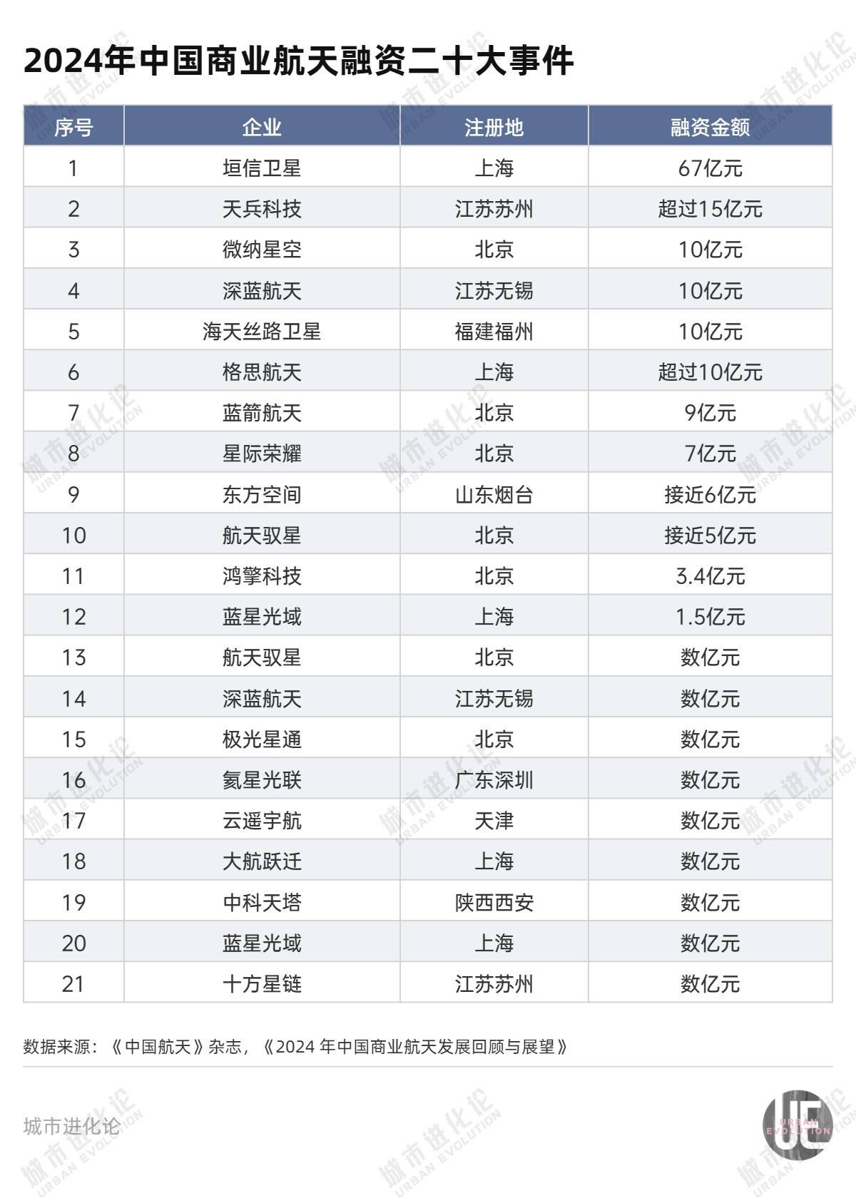 足球全部比赛_朱雀升空背后足球全部比赛，谁在改写中国商业航天版图？