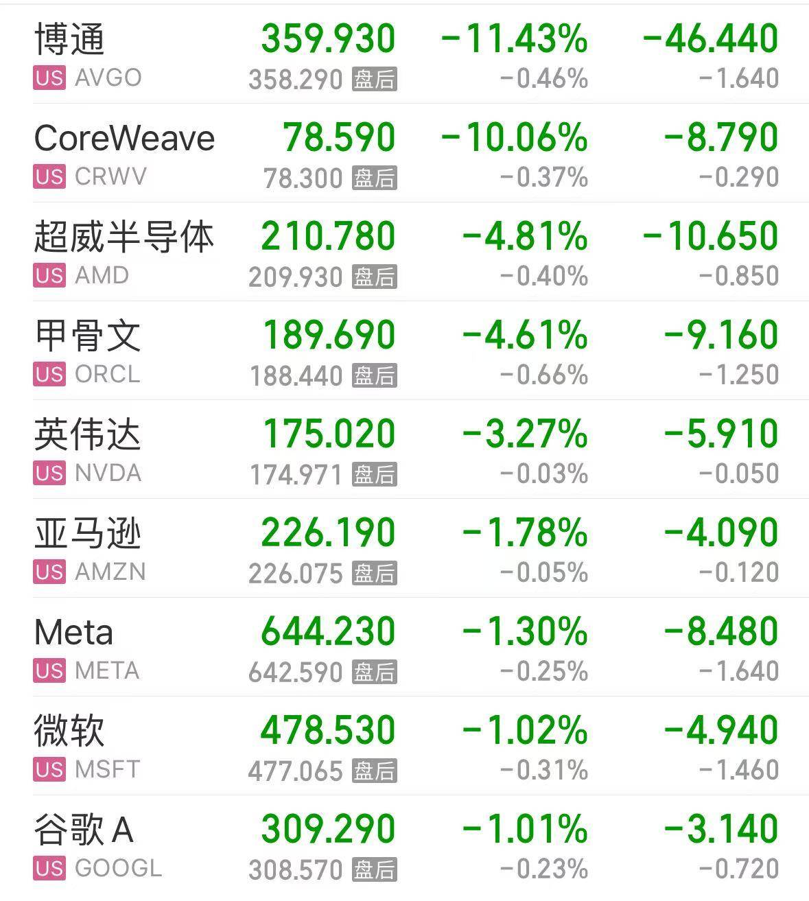 皇冠信用網开户_甲骨文和博通大跌皇冠信用網开户，OpenAI沦为“股价毒药”；泽连斯基主张选举或公投解决“和平计划”分歧；下任美联储主席候选人有变；英伟达下周将就“缺电”问题开会 | 一周国际财经