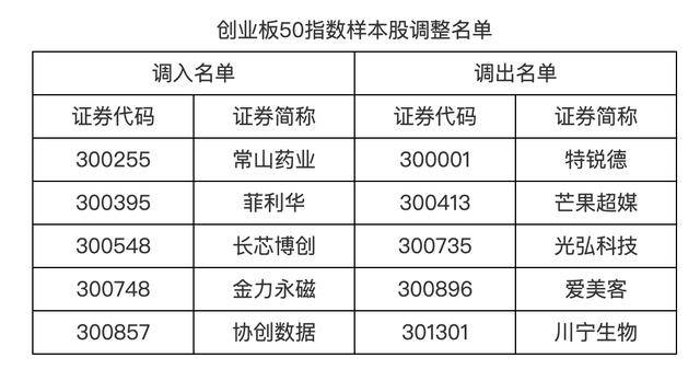 信用盘如何申请
_A股重要调整信用盘如何申请
,明起实施