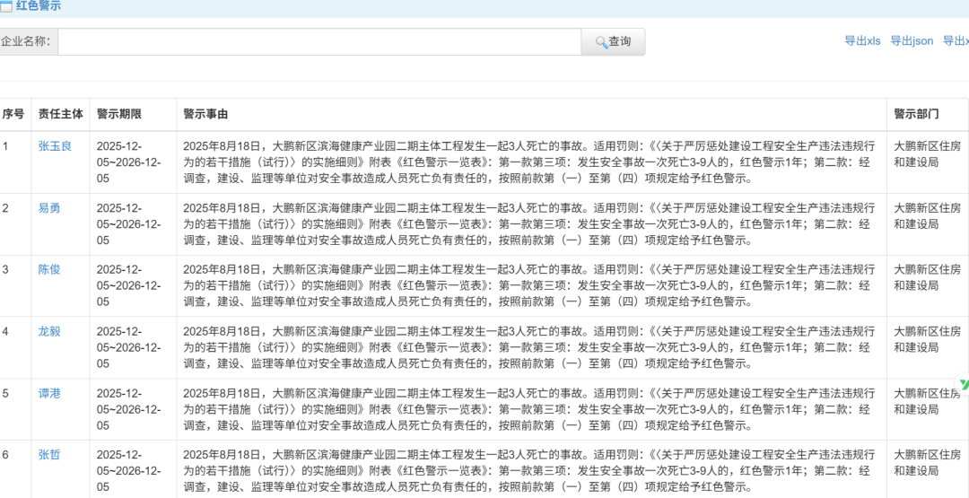 皇冠信用出租足球_3人死亡！事发深圳一产业园皇冠信用出租足球，涉事单位及人员被通报