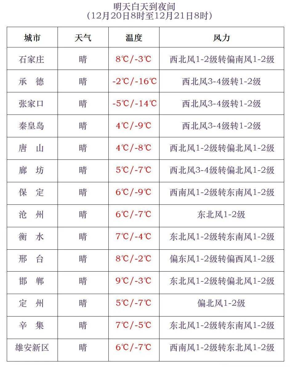 皇冠信用网哪里申请
_冷空气来袭!明早皇冠信用网哪里申请
,河北大部分地区最低气温下降……