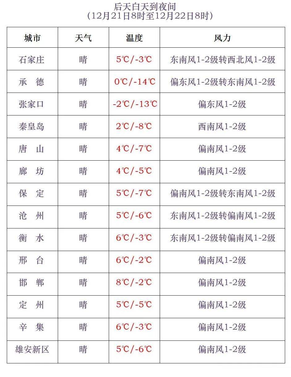皇冠信用网哪里申请
_冷空气来袭!明早皇冠信用网哪里申请
,河北大部分地区最低气温下降……