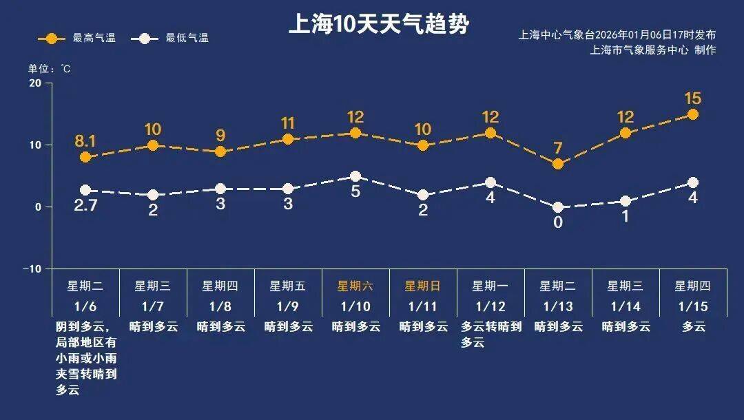 皇冠信用网代理怎么申请_正在影响上海！别开窗皇冠信用网代理怎么申请，减少外出！专家：还有一波上升过程，周六才能彻底结束