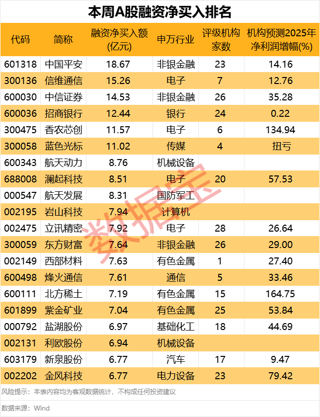 皇冠mos066_下周这个板块获投资者看好皇冠mos066！6股获融资客大手笔买入