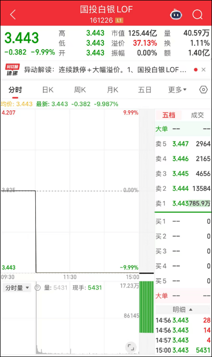 皇冠信用网平台出租_刚刚皇冠信用网平台出租，黄金白银，持续下跌！