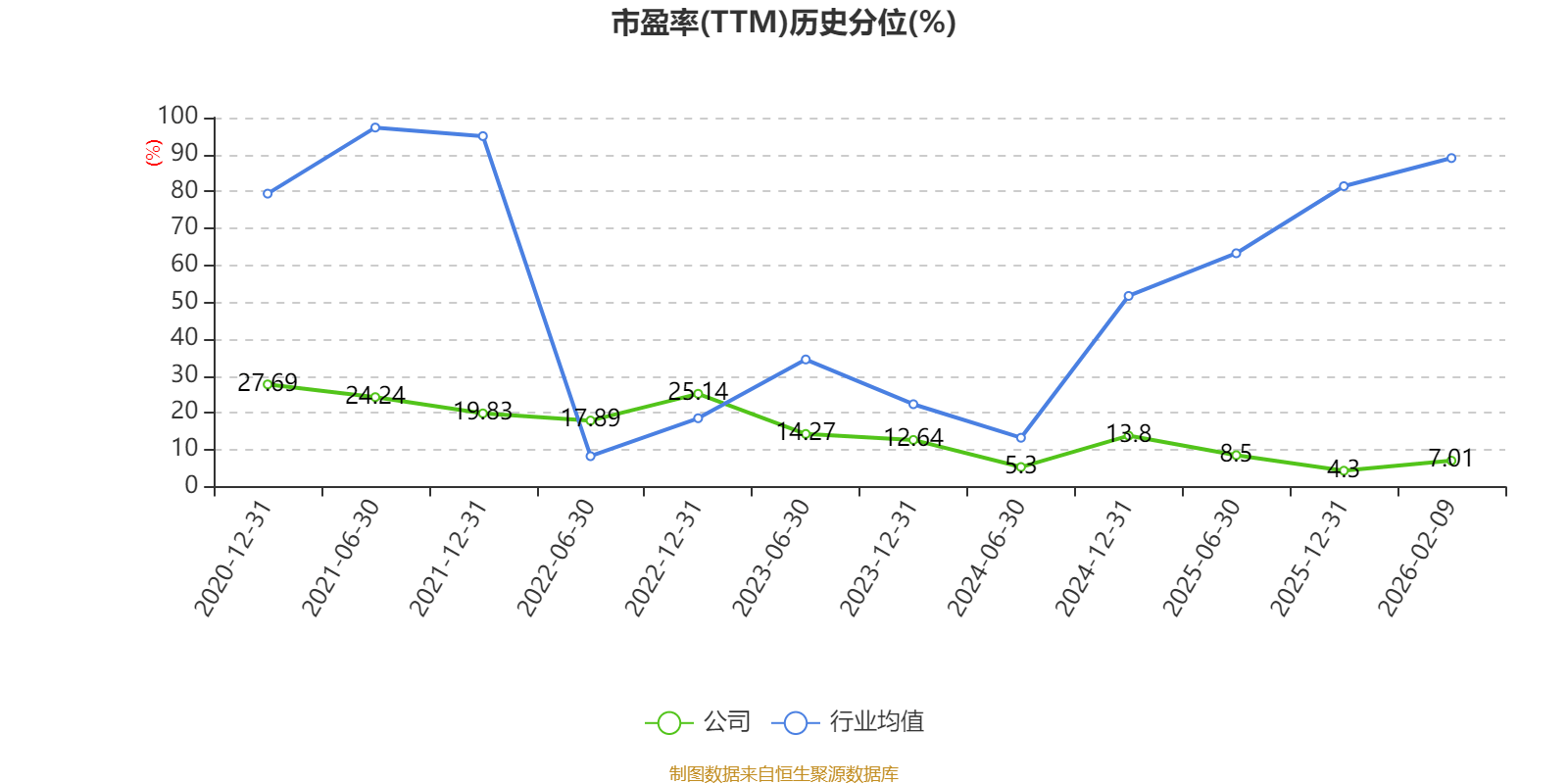 皇冠信用网正版_陕国投A：2025年净利润14.33亿元 同比增长5.25% 拟10派0.6元