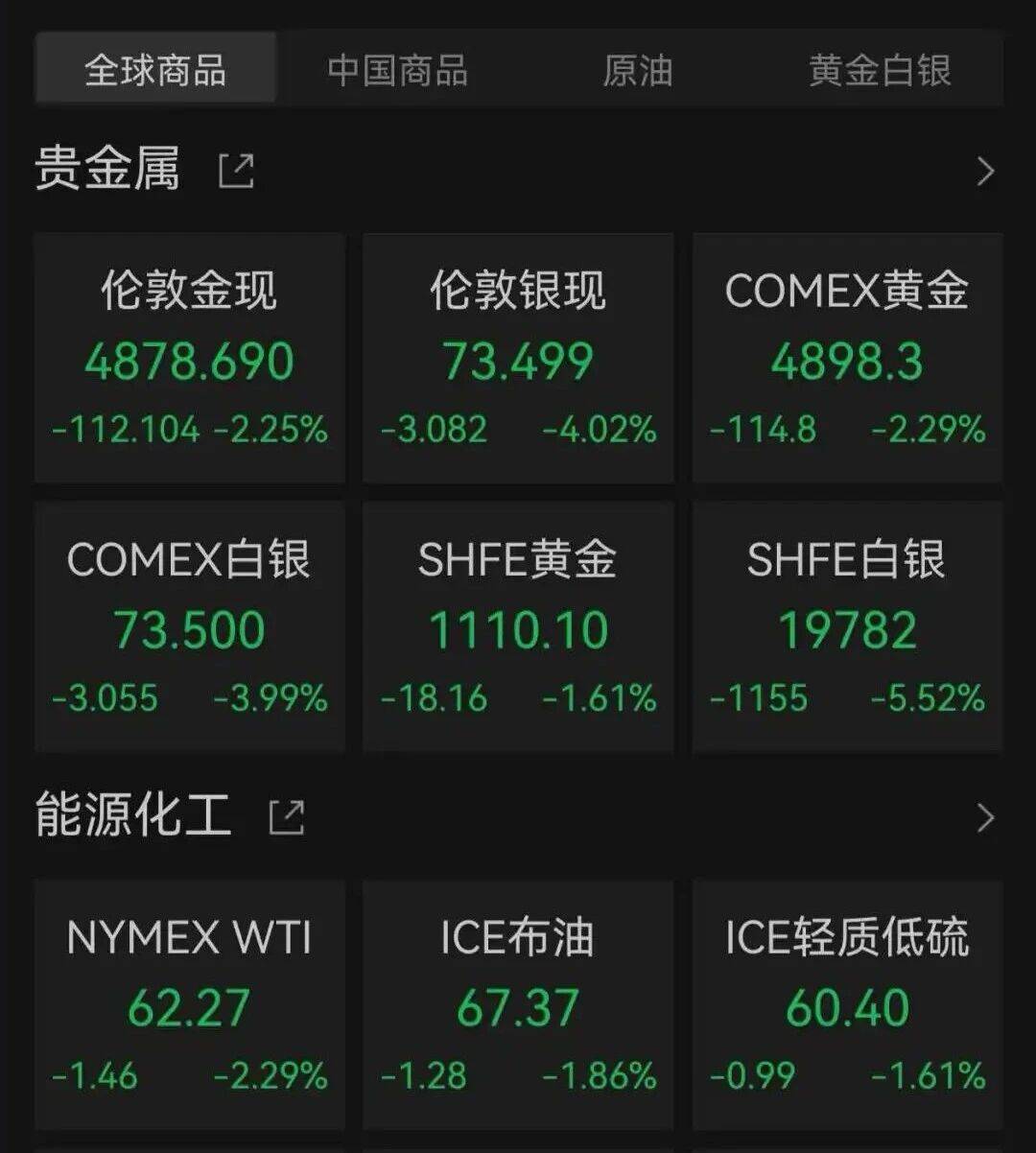 世界杯皇冠代理平台_美股上涨世界杯皇冠代理平台，黄金、白银大跌